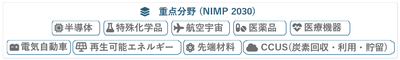 図2