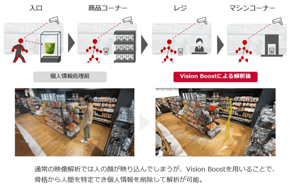 ＜VisionBoost(R)による来店者の行動把握のイメージ＞