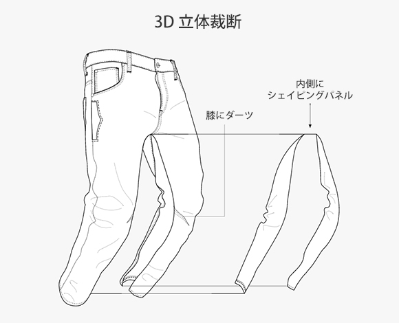 3D 立体裁断