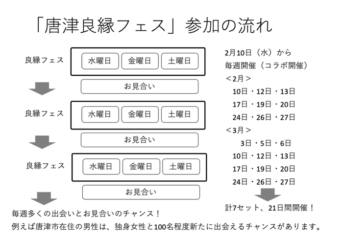 チャンスは毎週！ 多くの出会いチャンスがあります。