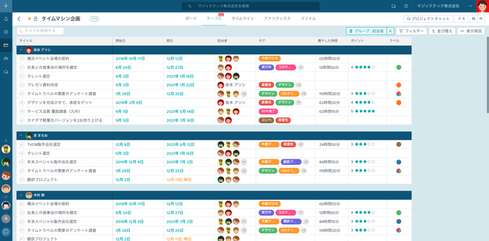 テーブル・ビュー 担当者で並び替え