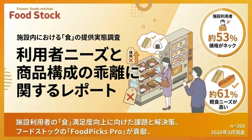 施設売店の課題は「価格が高い」53％　 軽食ニーズ61％、求められる商品とのギャップ