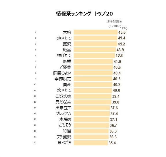 情報系ランキング トップ20