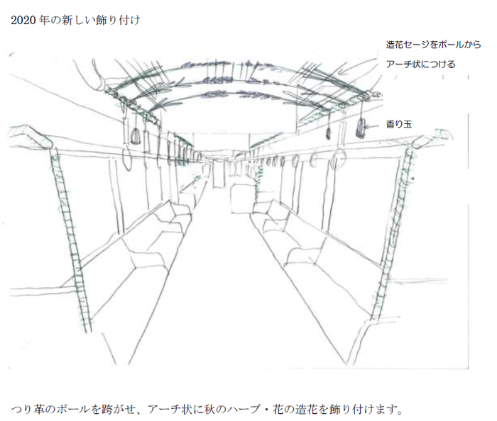 2020年の新しい飾り付け