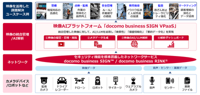 <「docomo business SIGN VPaaS」の活用イメージ図>