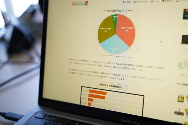 スマホ、インターネット利用者を対象に月額料金や 大手3キャリアの新ブランドなどについてアンケート調査を実施