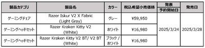 発表製品一覧