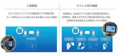 サービス利用イメージ(オフィス)