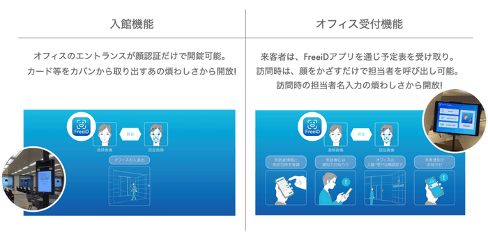 サービス利用イメージ（オフィス）