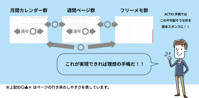 理想な手帳のカタチ