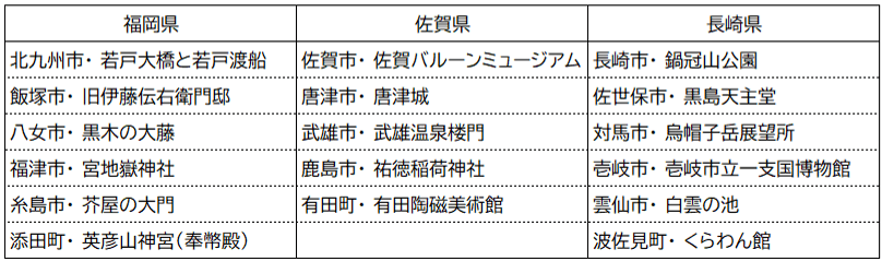 第1弾公開市町村一覧(福岡県、佐賀県、長崎県)