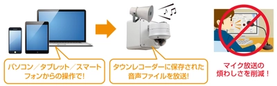 カメラ映像を確認しながら、 全国どこからでも簡単に緊急音声案内　 「遠隔見守りサービス 日本語／多言語放送オプション」 提供を開始