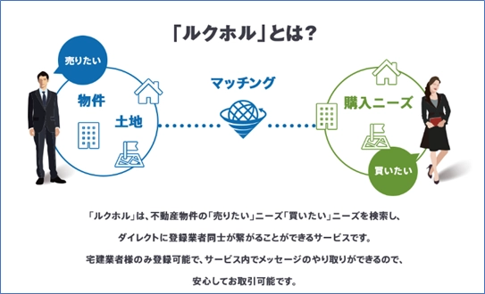 不動産業者専用！物件情報マッチングサイト 「ルクホル」提供開始！5月13日 12:00より事前登録スタート