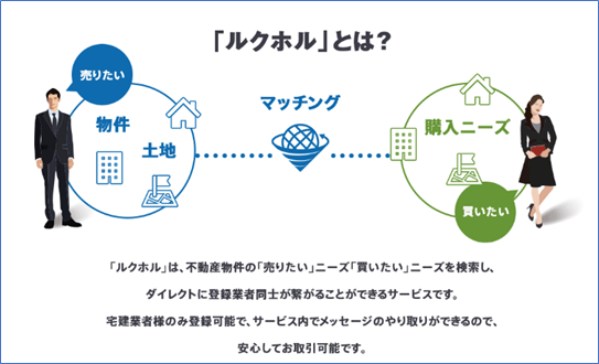 ルクホルの仕組み