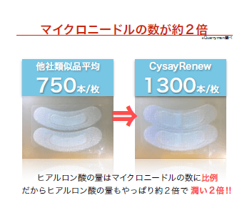 サイセイリニュー ニードル比較