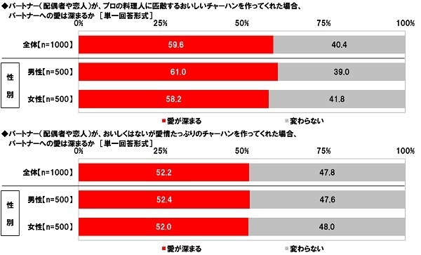 愛が深まるラーメン（1）