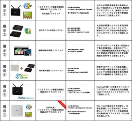 サイレックス・テクノロジー、 60,000教室実証セミナーを第3回 関西教育ICT展で開催