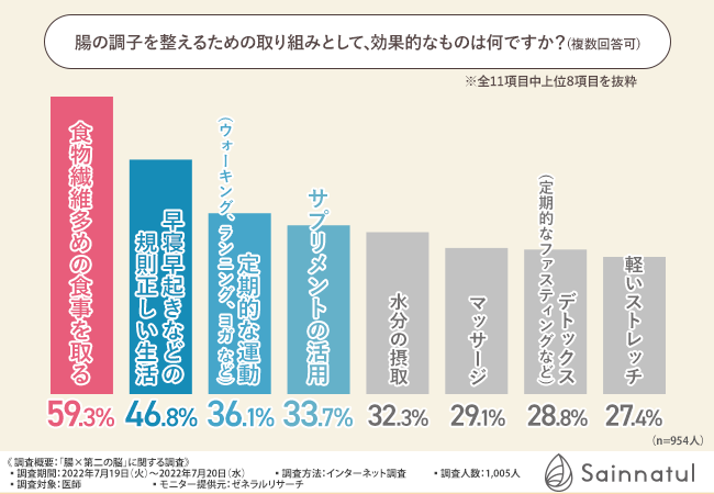 グラフ5