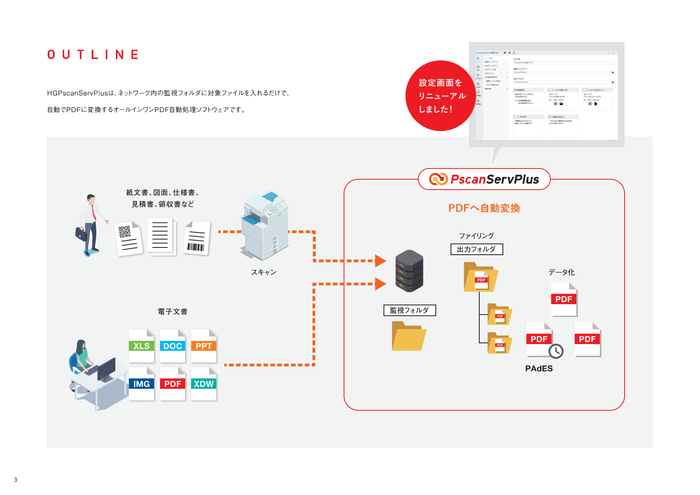HGPscanServPlus 製品概要図