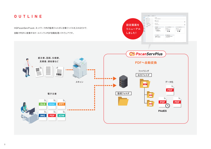 HGPscanServPlus　製品概要図