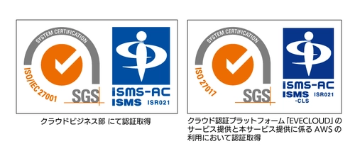 DDS、クラウド認証サービス「EVECLOUD」で ISMS認証「ISO 27001」および「ISO 27017」を取得　 ～国際規格の認証取得で、情報セキュリティ体制を強化～