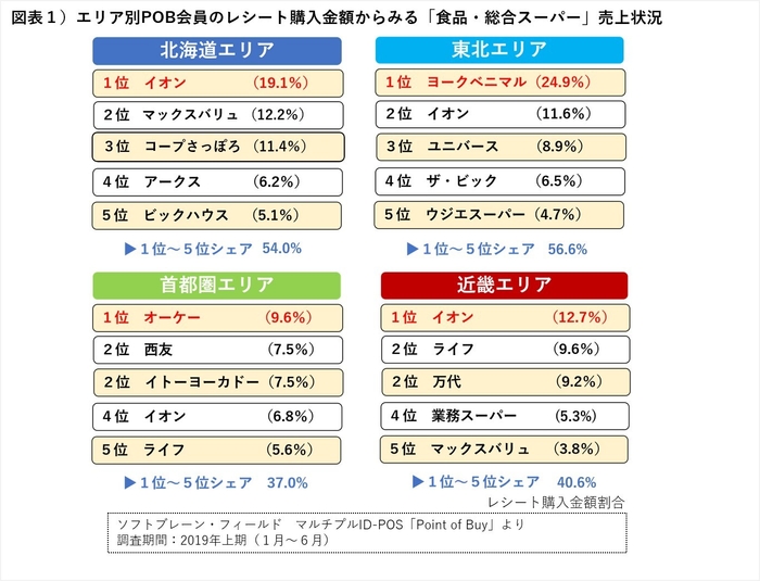 PR_POB_食品・総合スーパー1