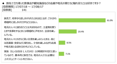 図表2