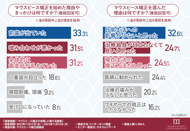 グラフ画像１