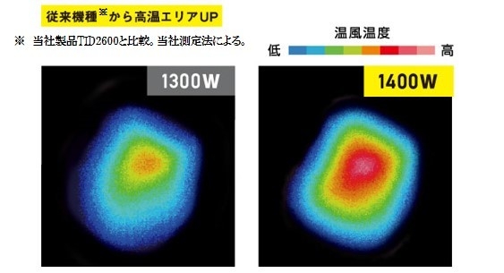 ハイパワー1400Wでさらにパワーアップ