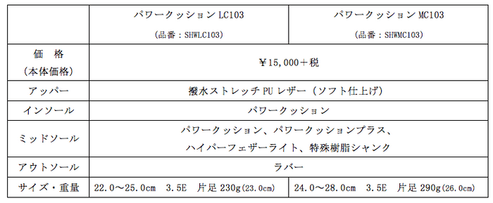 スペック表