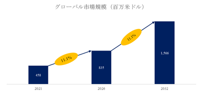 00001図. 膨張合金世界総市場規模