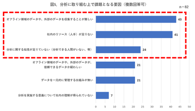 グラフ5