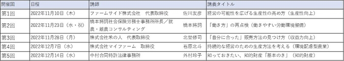 開催日程と内容