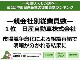 「第2回中国日系企業の従業員数ランキング」を発表　 ～市場競争激化による組織再編で、明暗が分かれる結果に～