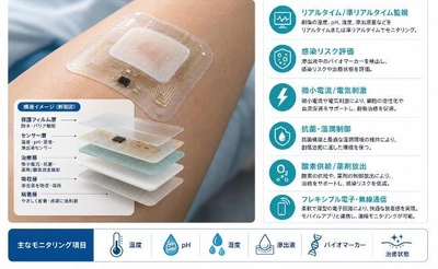 スマート電子包帯市場調査分析レポート：トップ５企業の生産能力・販売量・平均価格動向