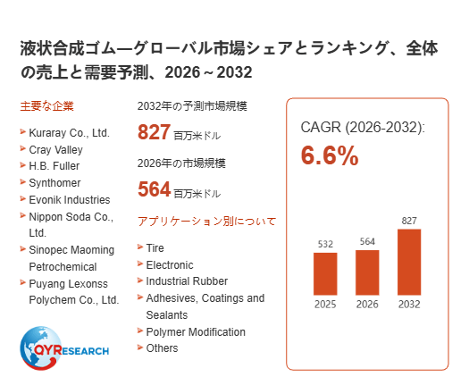 上記の図表/データは、QYResearchの最新レポート「液状合成ゴム―グローバル市場シェアとランキング、全体の売上と需要予測、2026~2032」から引用されています。