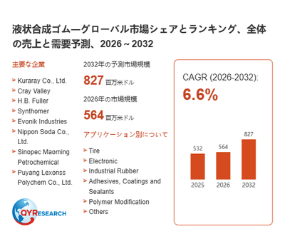 上記の図表／データは、QYResearchの最新レポート「液状合成ゴム―グローバル市場シェアとランキング、全体の売上と需要予測、2026～2032」から引用されています。