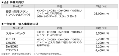 KEEPER Club料金体系