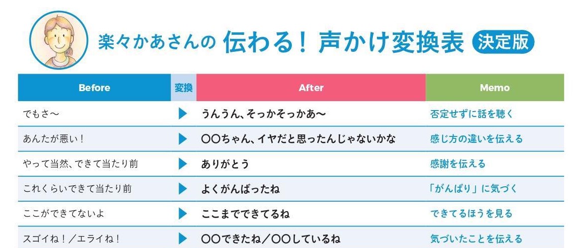 冬休みを快適に過ごすための「声かけ変換」とは!?