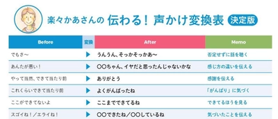 冬休みを快適に過ごすための「声かけ変換」とは！？