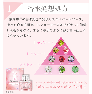 香水発想処方