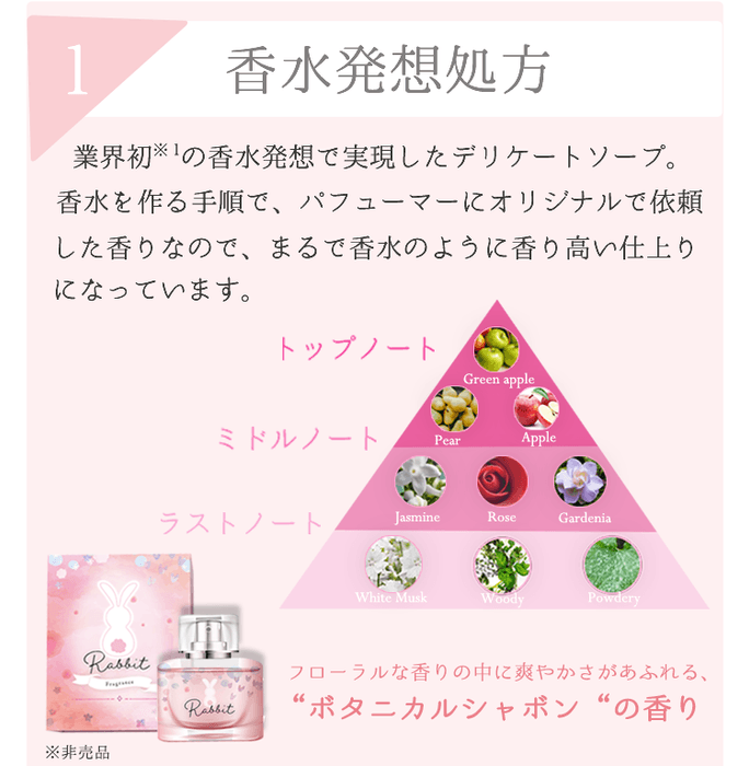 香水発想処方