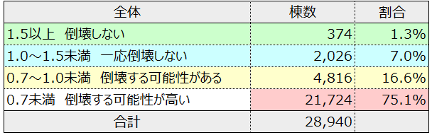 全体の割合