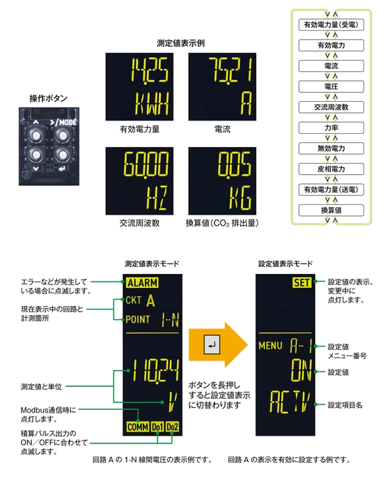 有機EL表示 表示切替