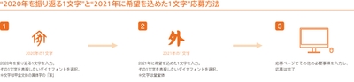 応募方法