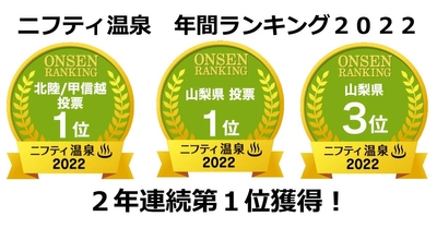 山梨県甲斐市、“吸う温泉”「竜王ラドン温泉 湯ーとぴあ」 【ユーザーが選んだ人気投票ランキング】2年連続第1位を獲得！ 【健康増進部門】も2年連続1位、希少な本物の源泉掛け流し純温泉