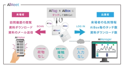 テクサー、国連社、ポエック3社協力で ツーリズムEXPOジャパンのHIS社ブースに 「AiMeetサービス」を導入開始