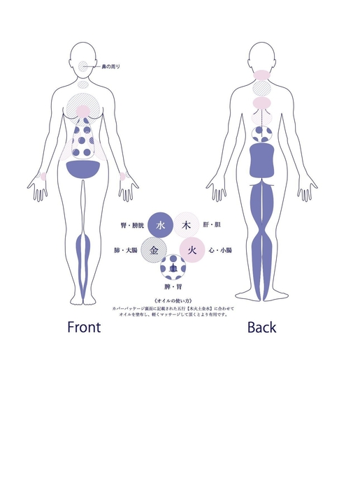Five Elements Aroma 塗る場所