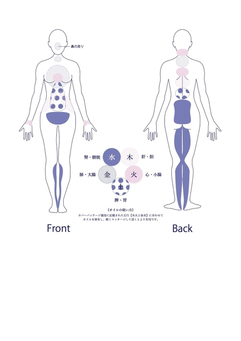 Five Elements Aroma　塗る場所