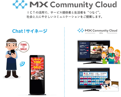 MX Community Cloud